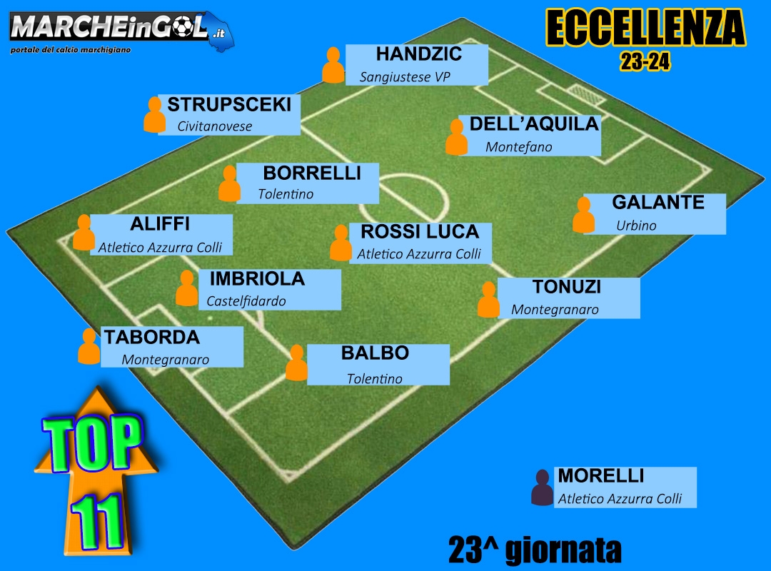 ECCELLENZA La TOP 11 Della 23 Giornata